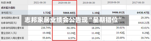 志邦家居业绩会公告现“星期错位”-第2张图片