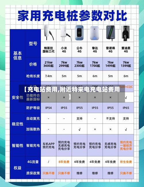 【充电站费用,附近特来电充电站费用】-第2张图片