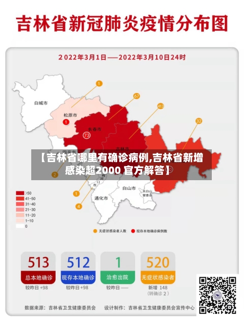 【吉林省哪里有确诊病例,吉林省新增感染超2000 官方解答】