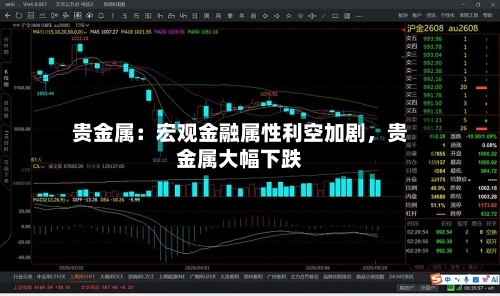 贵金属：宏观金融属性利空加剧，贵金属大幅下跌-第2张图片