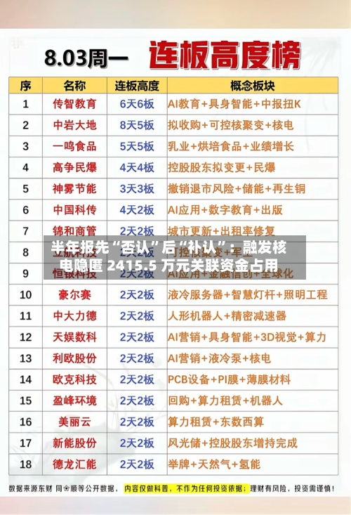 半年报先“否认	”后“补认”：融发核电隐匿 2415.5 万元关联资金占用-第2张图片