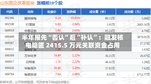 半年报先“否认”后“补认”：融发核电隐匿 2415.5 万元关联资金占用-第3张图片
