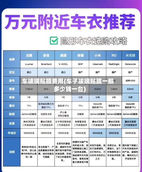 车玻璃贴膜费用(车子玻璃贴膜一般多少钱一台)-第3张图片