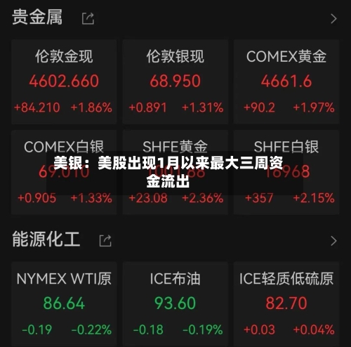 美银:美股出现1月以来最大三周资金流出-第2张图片