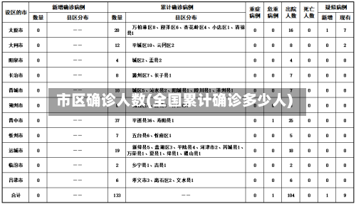 市区确诊人数(全国累计确诊多少人)