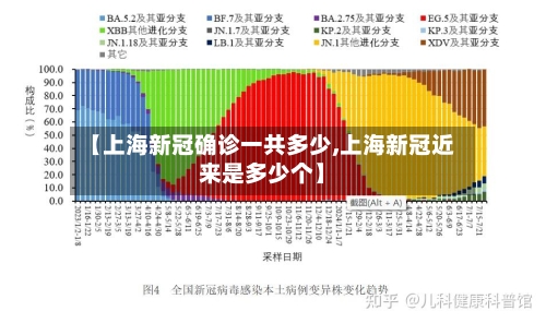 【上海新冠确诊一共多少,上海新冠近来是多少个】