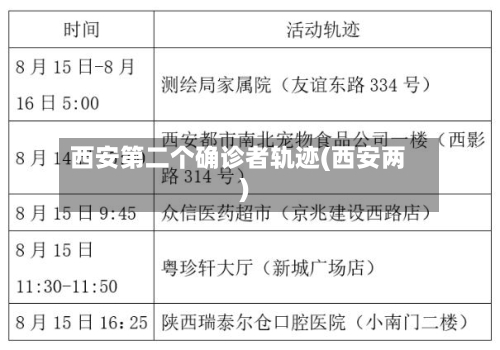 西安第二个确诊者轨迹(西安两)-第2张图片