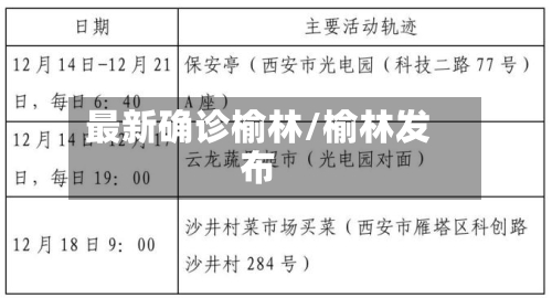 最新确诊榆林/榆林发布