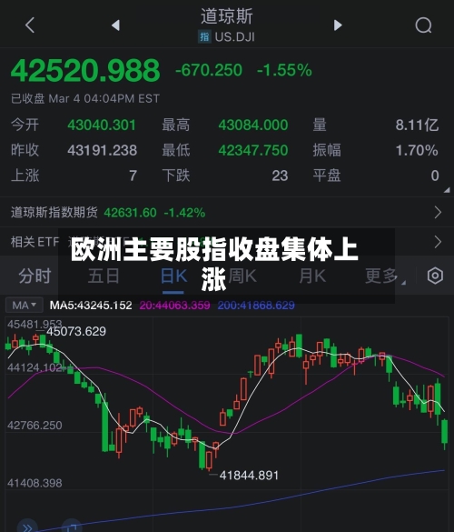 欧洲主要股指收盘集体上涨