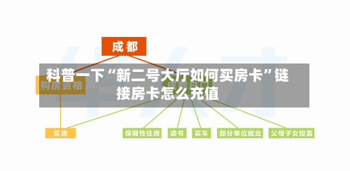 科普一下“新二号大厅如何买房卡”链接房卡怎么充值-第3张图片
