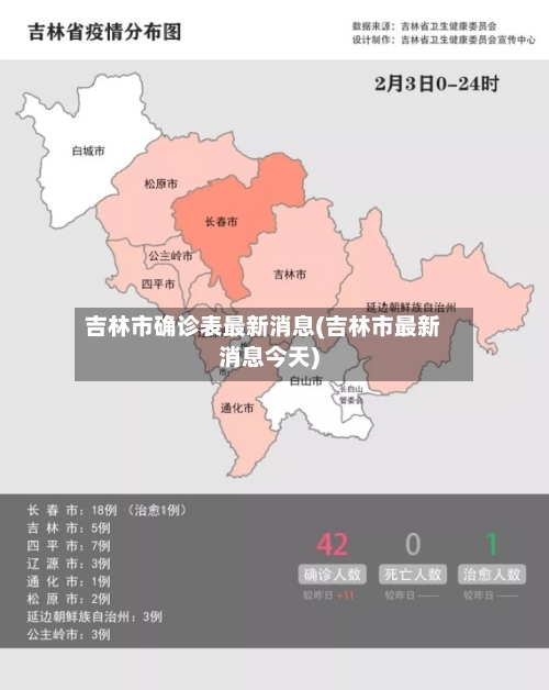 吉林市确诊表最新消息(吉林市最新消息今天)-第2张图片