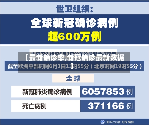 【最新确诊率,新冠确诊最新数据】