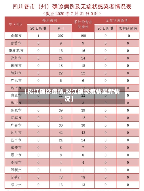 【松江确诊疫情,松江确诊疫情最新情况】
