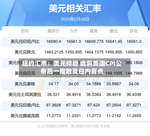 纽约汇市：美元持稳 此前美国CPI公布后一度触及日内高点