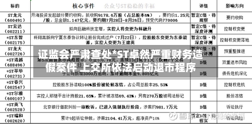 证监会严肃查处*ST卓然严重财务造假案件 上交所依法启动退市程序-第2张图片