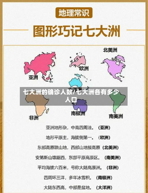 七大洲的确诊人数/七大洲各有多少人口