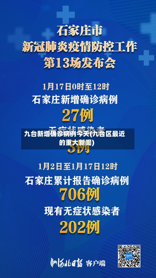 九台新增确诊病例今天(九台区最近的重大新闻)