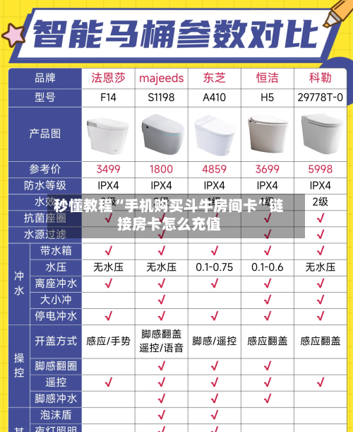 秒懂教程“手机购买斗牛房间卡”链接房卡怎么充值-第2张图片
