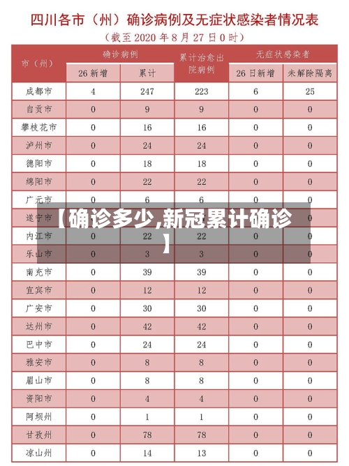 【确诊多少,新冠累计确诊】-第2张图片