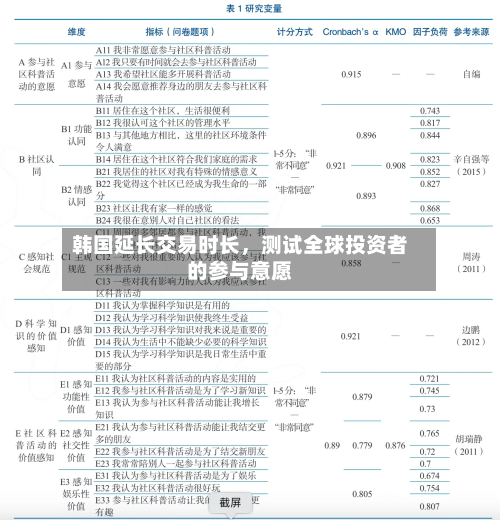 韩国延长交易时长	，测试全球投资者的参与意愿-第2张图片