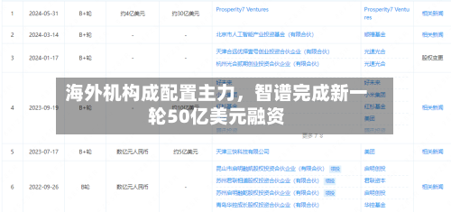 海外机构成配置主力	，智谱完成新一轮50亿美元融资-第2张图片