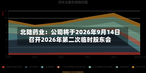北陆药业：公司将于2026年9月14日召开2026年第二次临时股东会-第1张图片