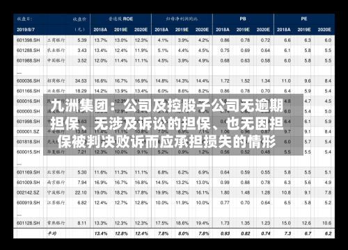 九洲集团：公司及控股子公司无逾期担保、无涉及诉讼的担保、也无因担保被判决败诉而应承担损失的情形-第2张图片