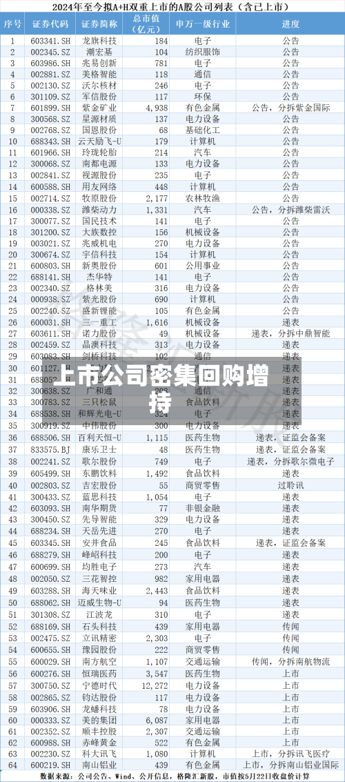 上市公司密集回购增持-第2张图片