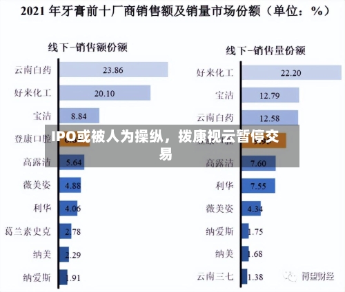 IPO或被人为操纵，拨康视云暂停交易-第3张图片