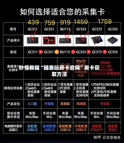 秒懂教程“随意玩房卡官网	”房卡获取方法-第2张图片
