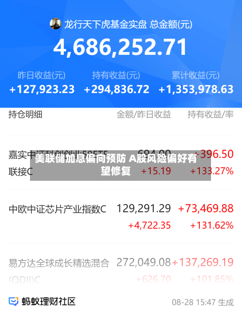 美联储加息偏向预防 A股风险偏好有望修复-第3张图片