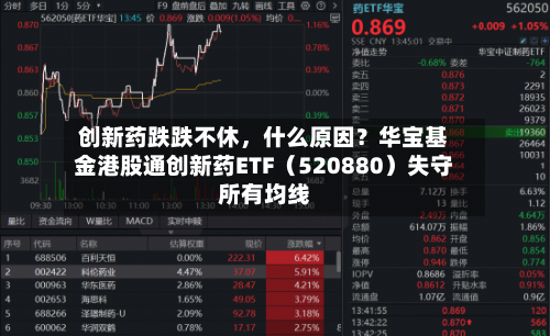 创新药跌跌不休，什么原因？华宝基金港股通创新药ETF（520880）失守所有均线-第2张图片