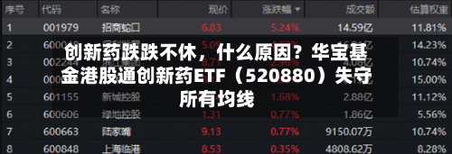 创新药跌跌不休，什么原因？华宝基金港股通创新药ETF（520880）失守所有均线-第3张图片