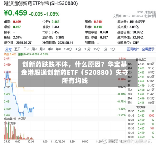 创新药跌跌不休，什么原因？华宝基金港股通创新药ETF（520880）失守所有均线