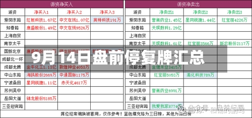 9月14日盘前停复牌汇总-第2张图片