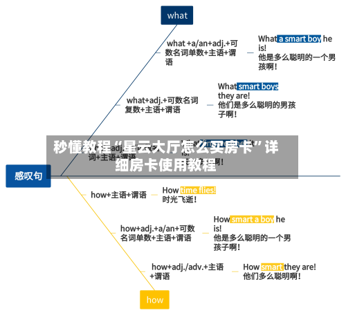 秒懂教程“星云大厅怎么买房卡”详细房卡使用教程-第3张图片