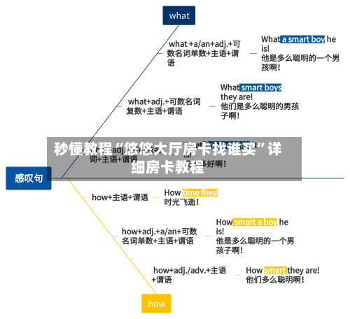 秒懂教程“悠悠大厅房卡找谁买”详细房卡教程-第3张图片