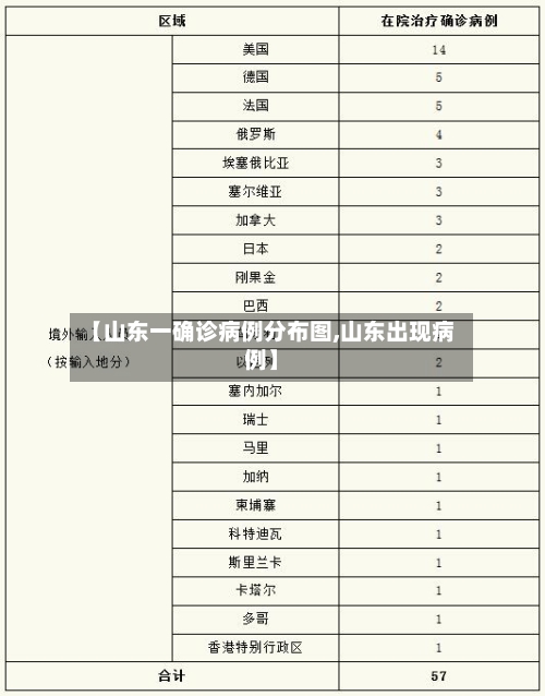 【山东一确诊病例分布图,山东出现病例】-第3张图片