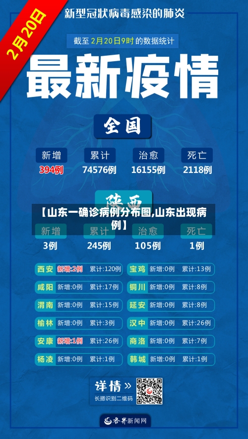 【山东一确诊病例分布图,山东出现病例】-第2张图片