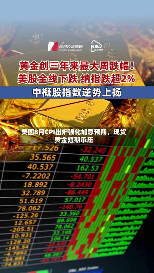 美国8月CPI出炉强化加息预期	，现货黄金短期承压-第1张图片