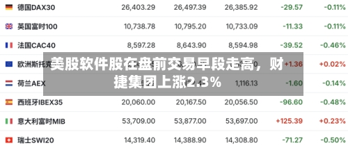 美股软件股在盘前交易早段走高	，财捷集团上涨2.3%-第2张图片