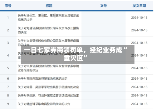 一日七家券商领罚单	，经纪业务成“重灾区”-第3张图片