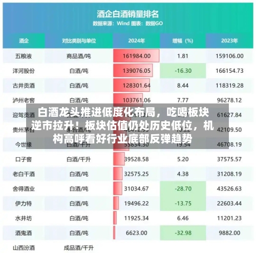 白酒龙头推进低度化布局	，吃喝板块逆市拉升！板块估值仍处历史低位，机构高呼看好行业底部反弹趋势-第2张图片