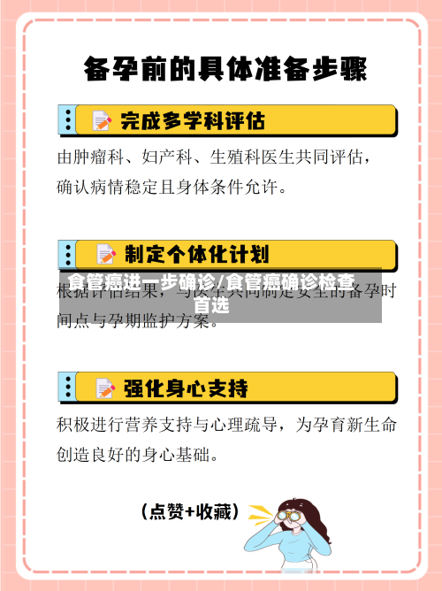 食管癌进一步确诊/食管癌确诊检查首选-第2张图片