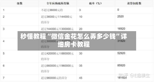 秒懂教程“微信金花怎么弄多少钱”详细房卡教程-第2张图片