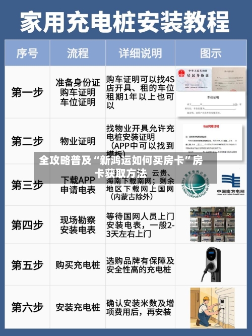 全攻略普及“新鸿运如何买房卡”房卡获取方法-第2张图片
