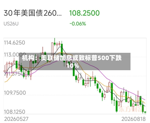 机构：美联储加息或致标普500下跌10%-第2张图片