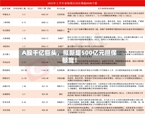 A股千亿巨头，拟新增500亿元担保额度！-第2张图片