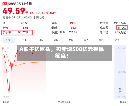 A股千亿巨头，拟新增500亿元担保额度！-第3张图片