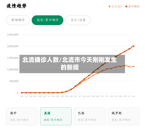 北流确诊人数/北流市今天刚刚发生的新闻